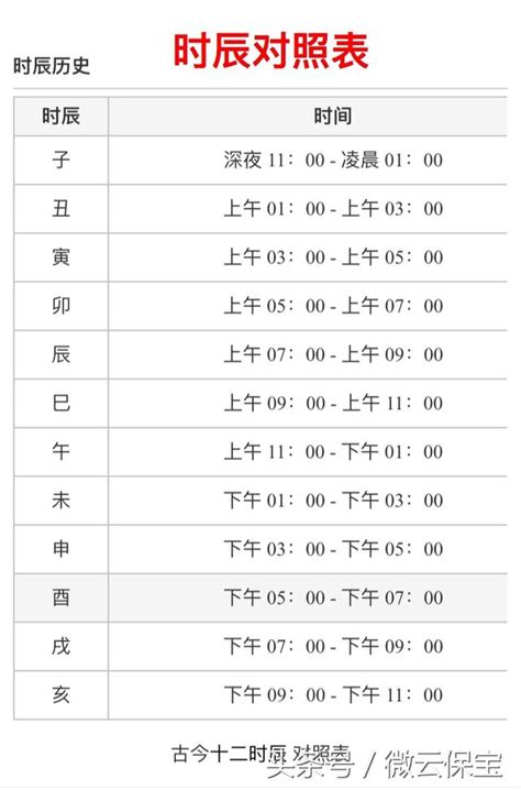 遊戲綽號 時辰圖